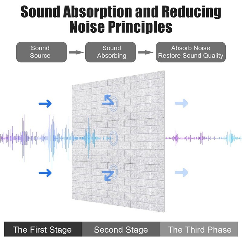 Panel Dinding Akustik Busa Pen - Wall Panel 3D Texture ulasan dan harga
