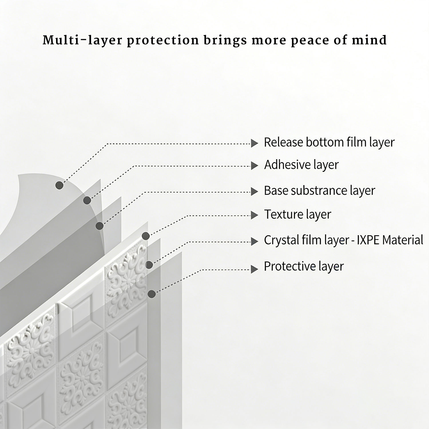 Panel Dinding 3D Bertekstur Pu - Wall Panel 3D Texture ulasan dan harga